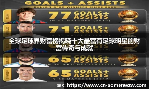 全球足球界财富榜揭晓十大最富有足球明星的财富传奇与成就